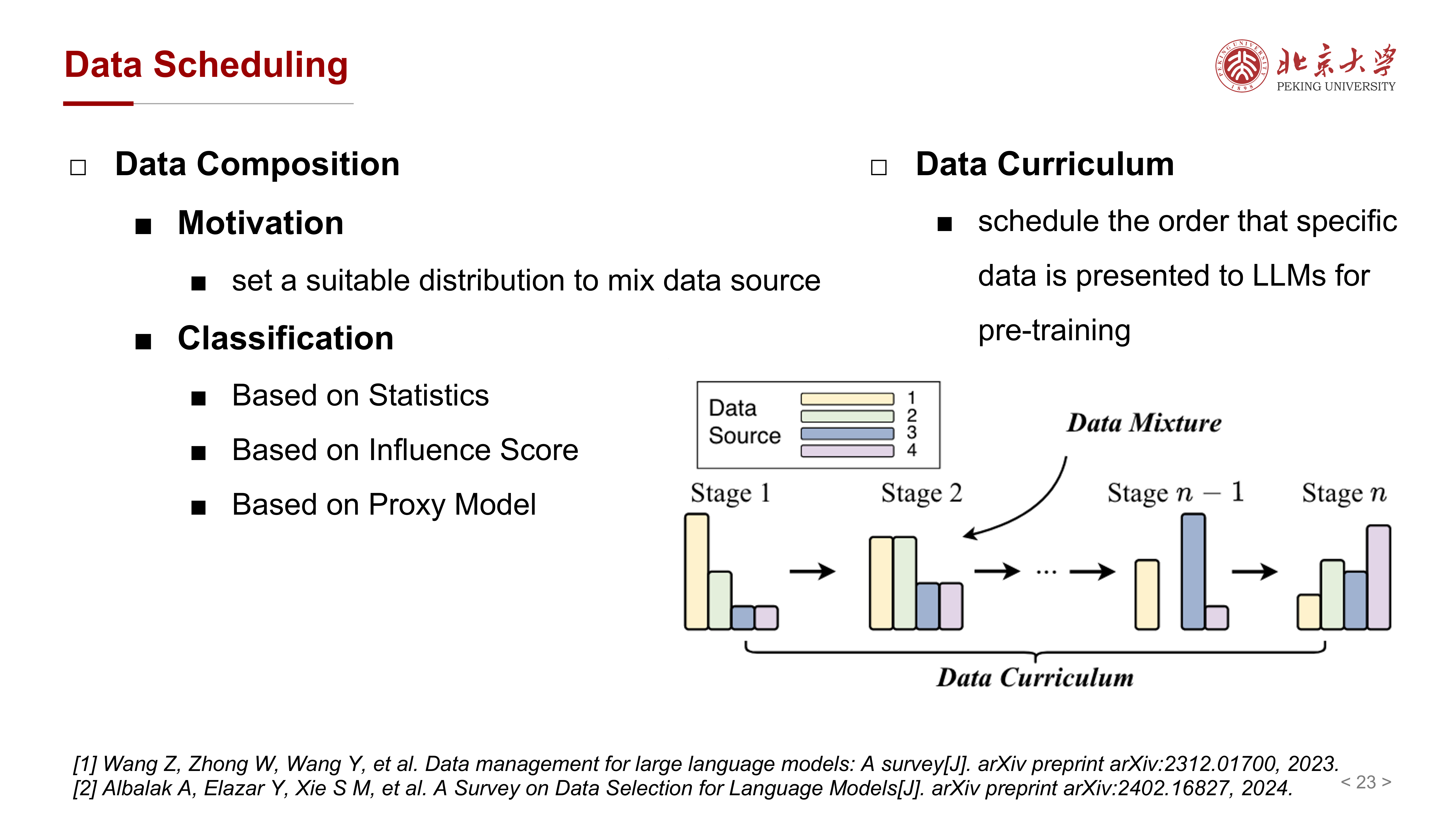 Data scheduling overview